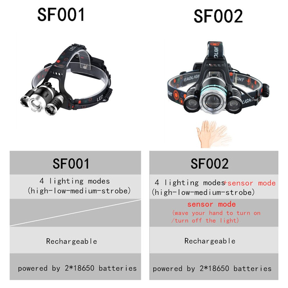 HEadlamp "SAIFENLAN"  Rechargeable ZOOM Super Flashlight