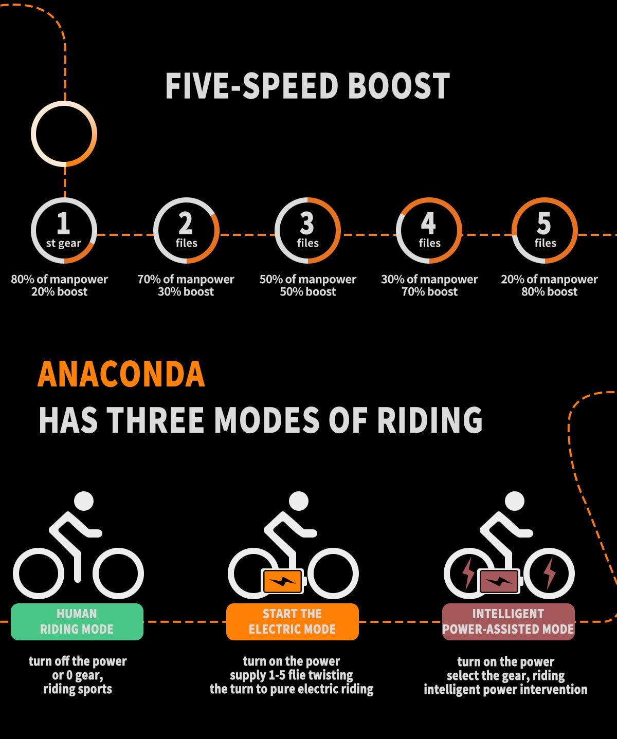 AOSTIRMOTOR ANNACONDA  Electric Mountain/Beach/City Cruiser E-Bike