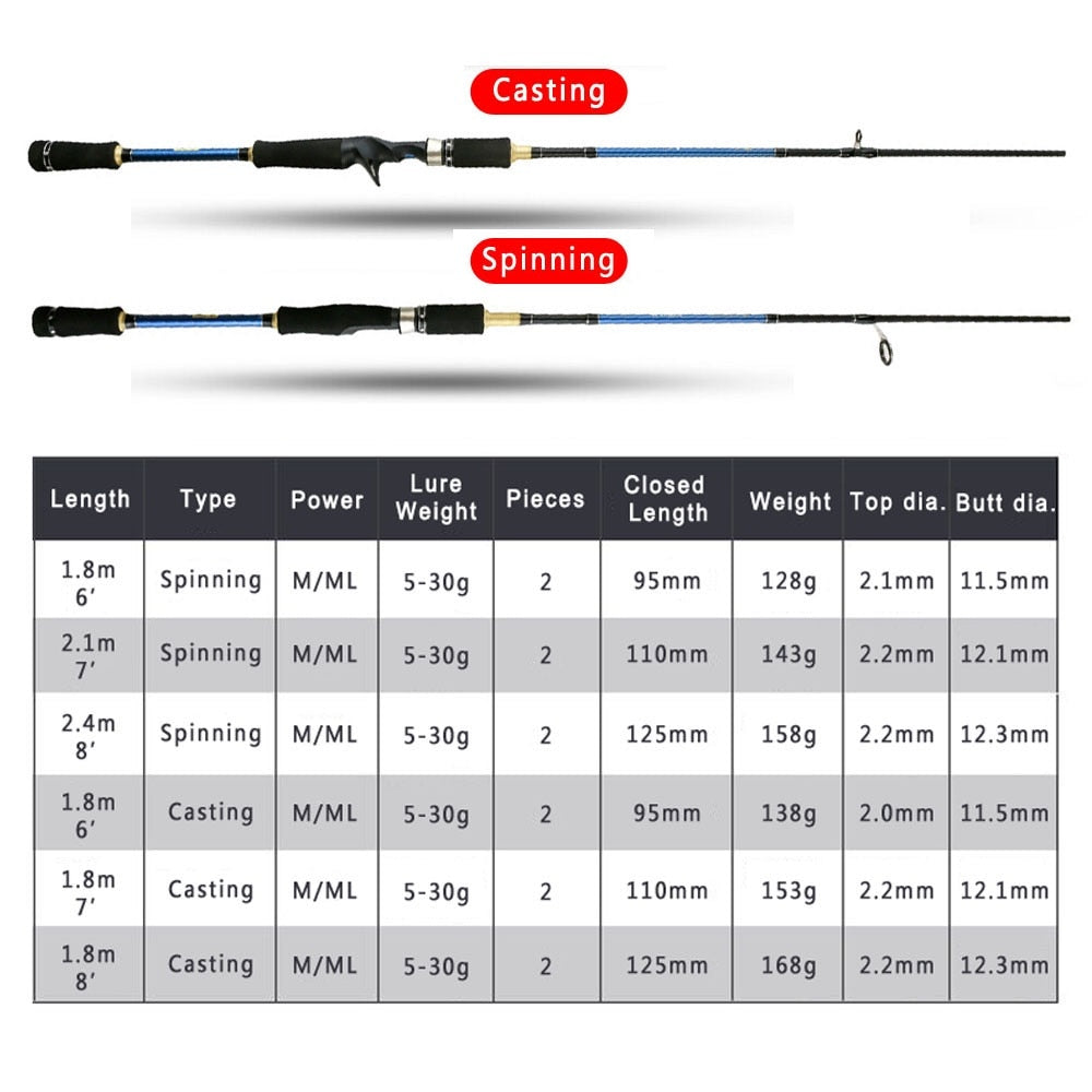 Fishing Cast Pole, Carbon Fiber Ocean/Freshwater