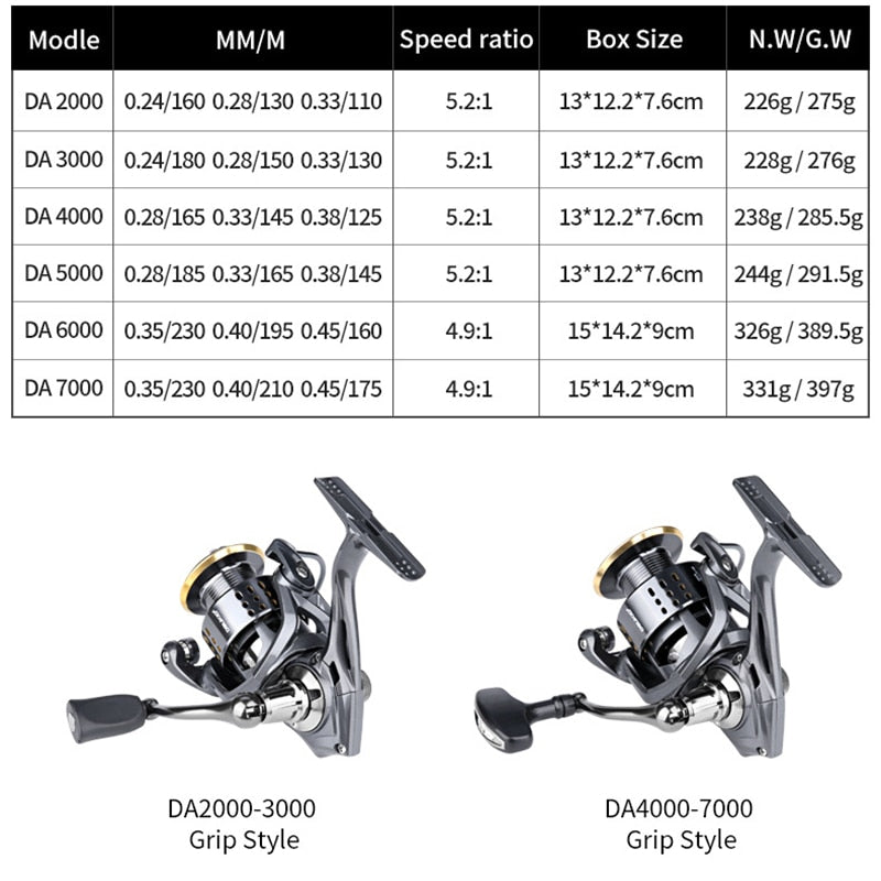 Fishing Reel Saltwater/Freshwater Spinning Reel 2000 - 7000